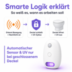 Selbstreinigendes UV-Toiletten-Desinfektionsgerät & Nachtlicht